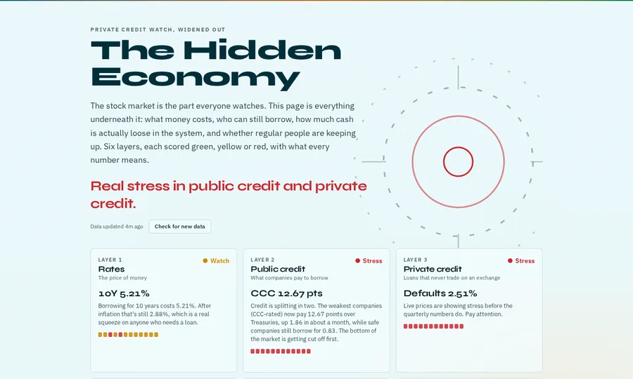 The Hidden Economy dashboard